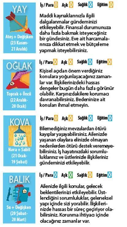 Merkür düzeliyor