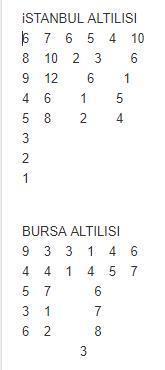 Bungalow şanslı
