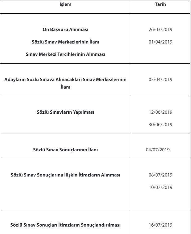 Sözleşmeli Öğretmenlik sözlü sınav merkezleri ne zaman açıklanacak MEB duyurdu