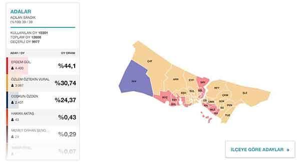 Kartal Maltepe Adalar seçim sonuçları | 2019 Yerel seçim sonuçları