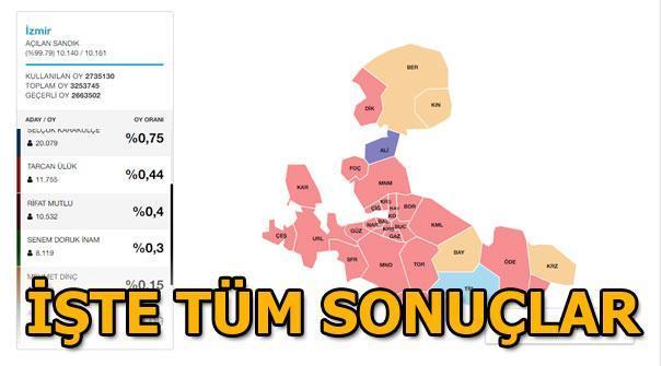 2019 İzmir seçim sonuçları - 31 Mart Yerel Seçimi İzmir oy oranları