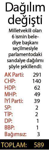 Başkan olan vekiller