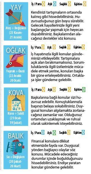 KARŞILIKLI KONULAR