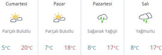 Hava durumu nasıl olacak Beş günlük hava durumu (Ankara, İstanbul, İzmir)