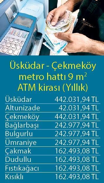 ATM kirası lüks dükkânla yarışta