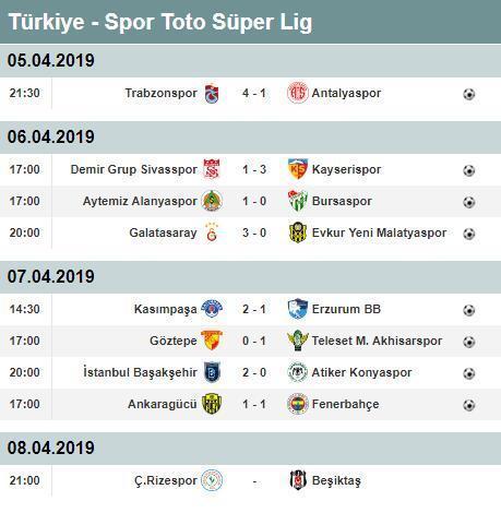Süper Lig puan durumu ve 27. hafta toplu sonuçları