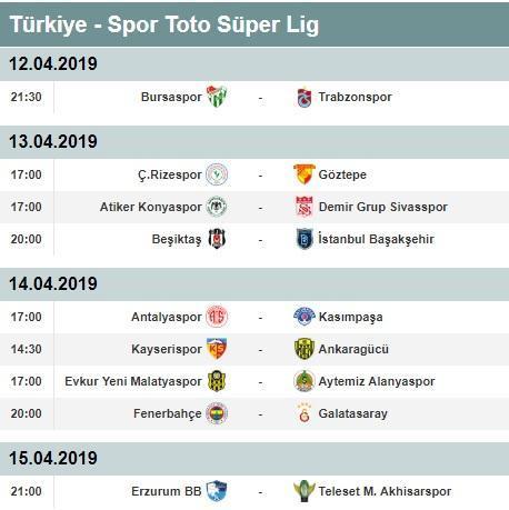 Süper Ligde 27. hafta puan durumu ve toplu sonuçlar | Süper Lig 28. hafta fikstürü