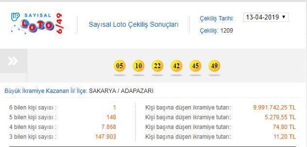Sayısal Loto çekili sonuçları (MPİ 13 Nisan Sayısal Loto sonuç sorgulama ekranı)