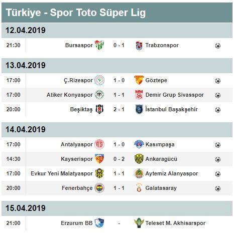 Süper Lig 28. hafta puan durumu | Süper Lig 28. haftada alınan sonuçlar
