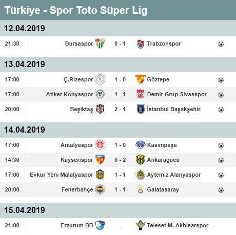 Süper Ligde zirve yarışı kızıştı Süper Lig puan durumu ve toplu sonuçlar