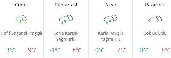 Hava durumu nasıl olacak İstanbul - Ankara - İzmir son dakika hava durumu tahminleri