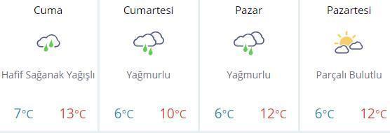 Hava durumu nasıl olacak İstanbul - Ankara - İzmir son dakika hava durumu tahminleri