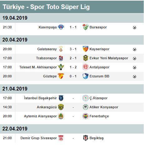 Süper Lig puan durumu | Süper Lig 29. hafta toplu sonuçları