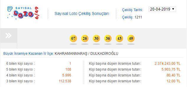Sayısal Loto çekiliş sonuçları açıklandı 20 Nisan Sayısal Loto çekiliiş sonuçları