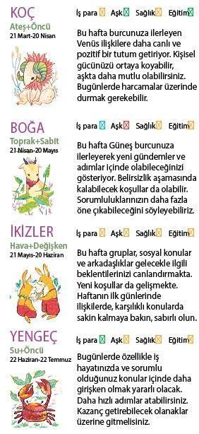 Bu hafta size ne getirecek