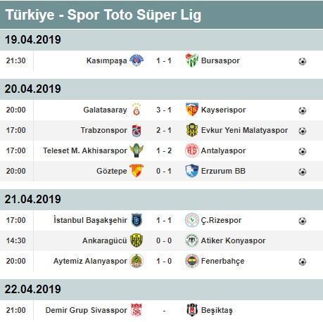 Süper Lig 29. hafta puan durumu | Süper Lig 29. hafta toplu sonuçları