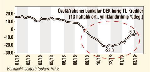 İŞTE DÜZELME İŞARETLERİ