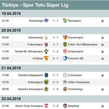 Süper Lig 29. hafta puan durumu ve toplu sonuçlar | Süper Lig 30. hafta maçları