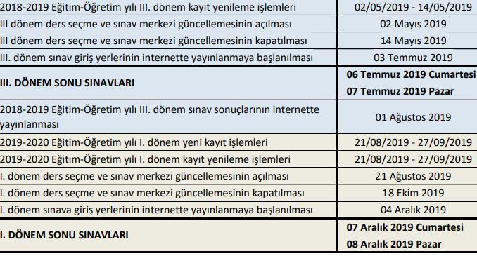 Açık lise sınav sonuçları açıklandı mı 2019 AÖL 2. Dönem sınav sonucu sorgula