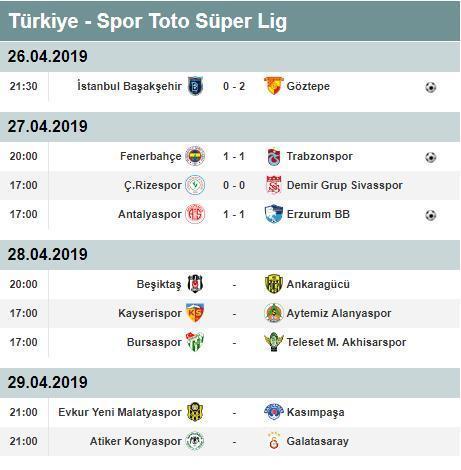 Süper Lig puan durumu Süper Lig 30. hafta kalan maçlar ve toplu sonuçlar