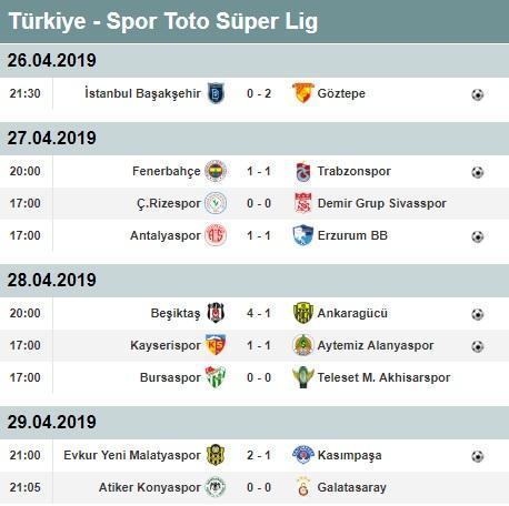 Süper Lig 30. hafta puan durumu ve toplu sonuçları | Süper Lig 31. hafta fikstürü