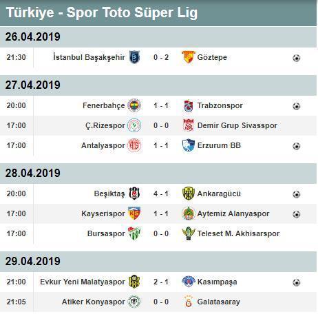 Süper Ligde zirve ve küme düşme hattı alev alev Süper Lig puan durumu ve toplu sonuçlar