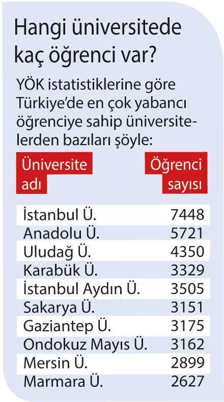 Yabancı öğrenciler Türkiye’yi çok sevdi