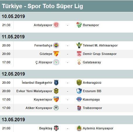 Süper Lig 31. hafta puan durumu ve toplu sonuçları | Süper Lig 32. hafta fikstürü
