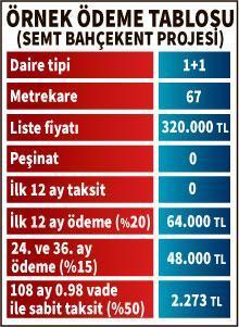 Sur Yapı peşinatı taksidi 1 yıl öteledi