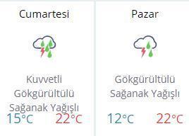 Cumartesi - Pazar hava nasıl olacak Hafta sonu hava durumu