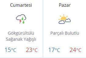 Cumartesi - Pazar hava nasıl olacak Hafta sonu hava durumu
