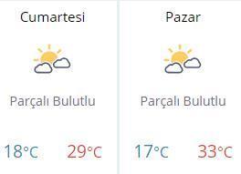Cumartesi - Pazar hava nasıl olacak Hafta sonu hava durumu