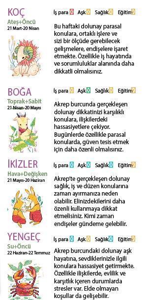 Bu hafta size ne getirecek