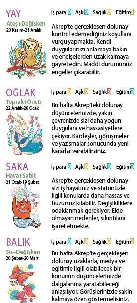 Bu hafta size ne getirecek