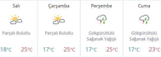 Bu hafta hava nasıl olacak Ankara, İstanbul, İzmir hava durumu...