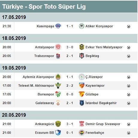 Süper Lig 33. hafta puan durumu ve toplu sonuçları | Süper Lig 34. hafta fikstürü