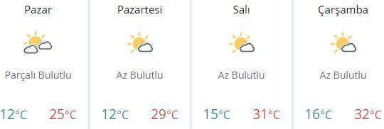 Hava durumu nasıl olacak Ankara - İstanbul - İzmir hava durumu tahminleri