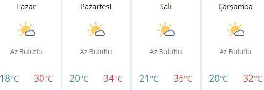 Hava durumu nasıl olacak Ankara - İstanbul - İzmir hava durumu tahminleri