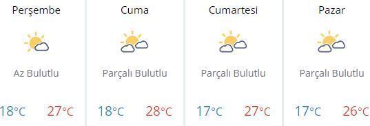 Bugün hava kaç derece Ankara, İstanbul, İzmir ve diğer illerin hava durumu