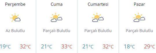 Bugün hava kaç derece Ankara, İstanbul, İzmir ve diğer illerin hava durumu