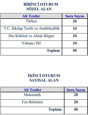 LGS sınavı giriş belgesi | Liseye Geçiş Sınavı (LGS) ne zaman