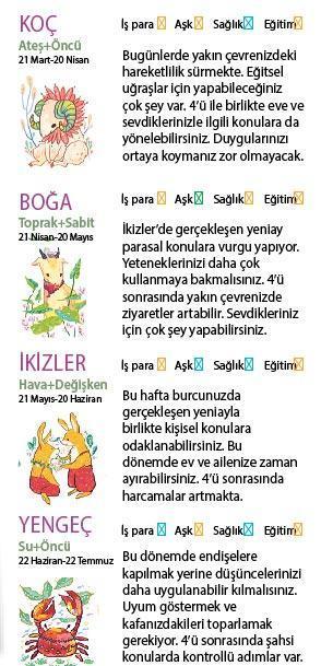 Bu hafta size ne getirecek