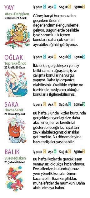 Bu hafta size ne getirecek