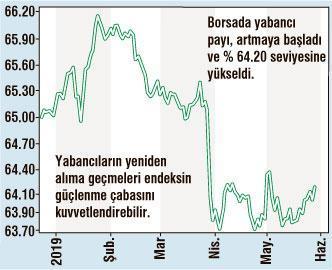 Sanayide ihracatçılar kazandı