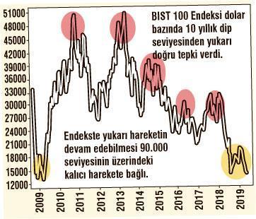 Sanayide ihracatçılar kazandı