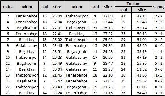 Ligin Sıralamasını Etkileyen Standart Sapmalar