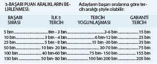 İdeal tercih listesi  nasıl hazırlanır