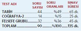 Geçen yıl tarih coğrafya rahattı mantık zorladı