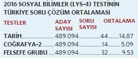 Geçen yıl tarih coğrafya rahattı mantık zorladı