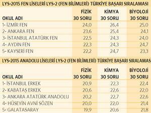 İlk beş tercih çok önemli